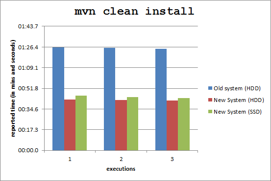 benchmark graph